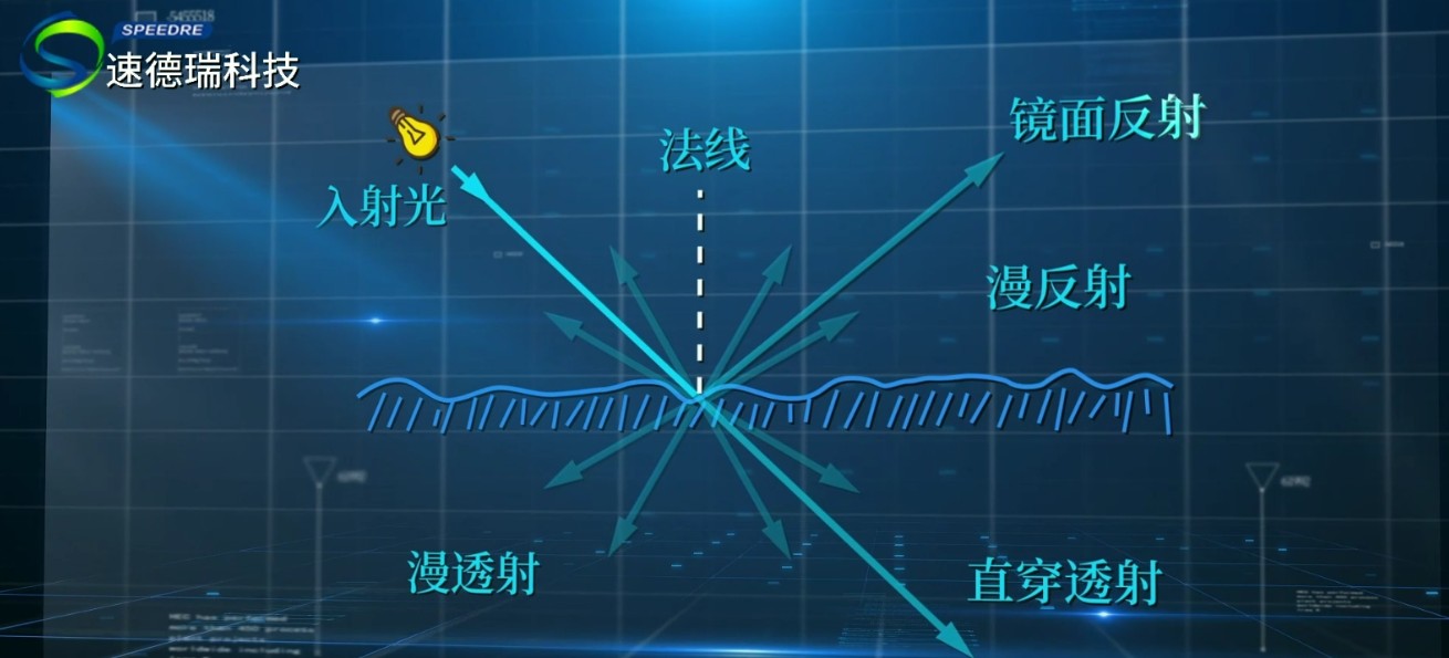 反射率的定義