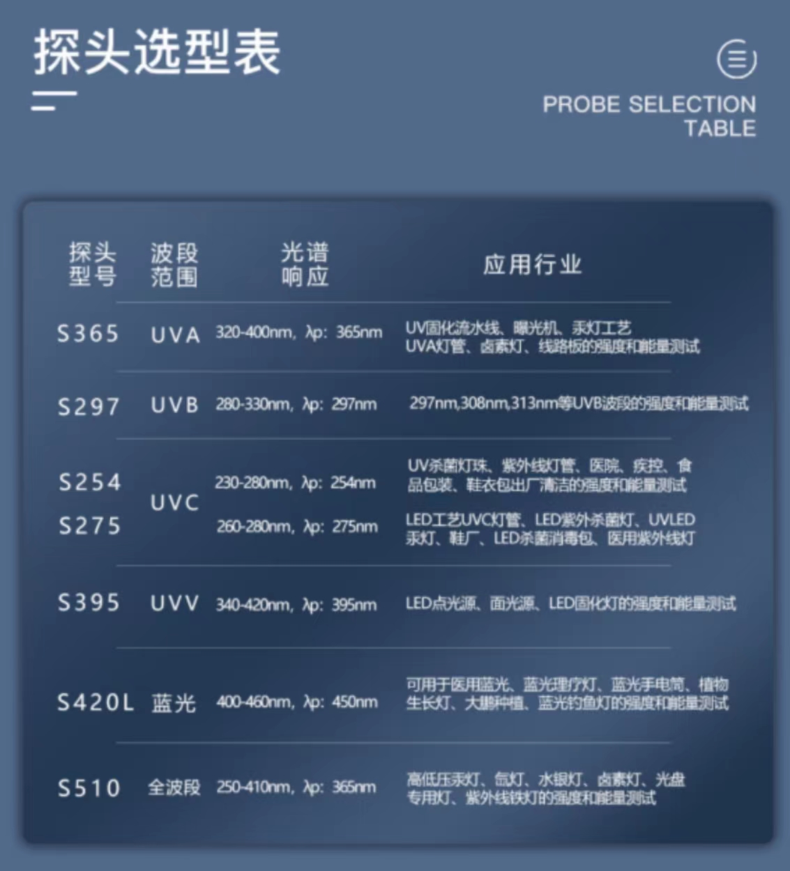 根據(jù)光源如何選型紫外測試儀？