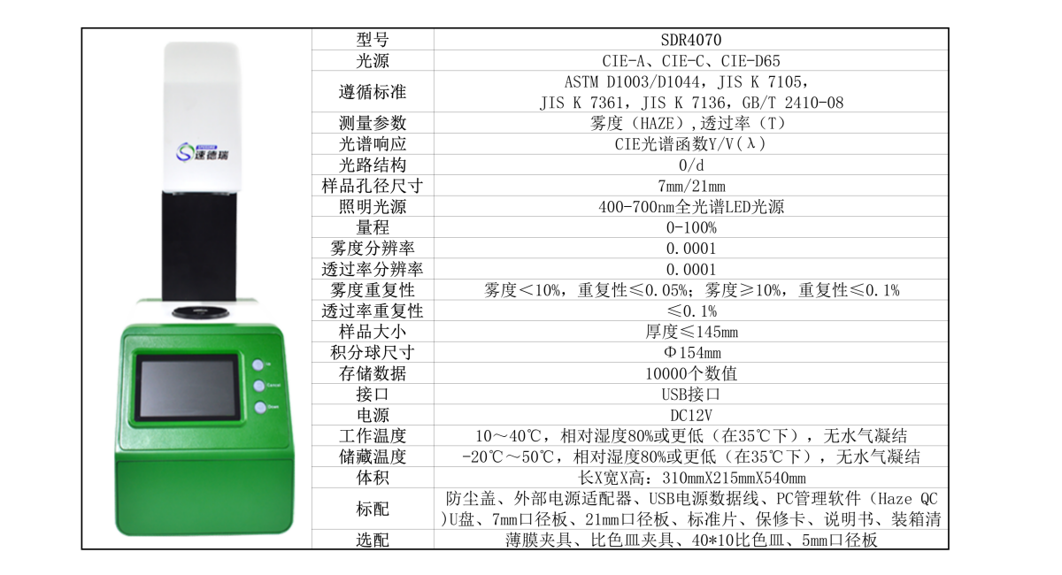 符合ASTM D1003的霧度儀，必須滿足這幾點